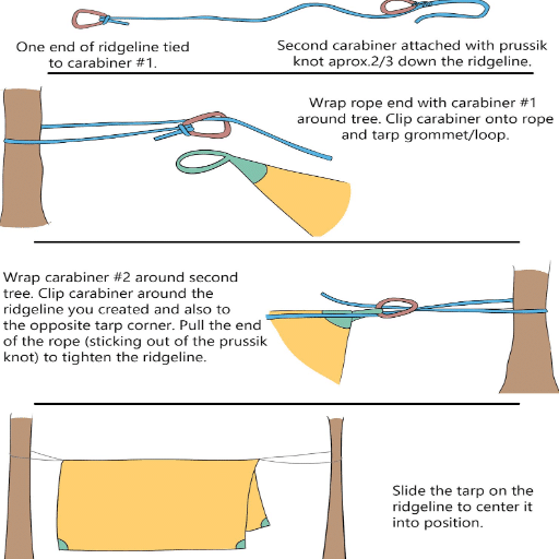 Step-by-Step Guide to Tying a Tarp
