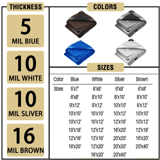 Specifications and Measurements