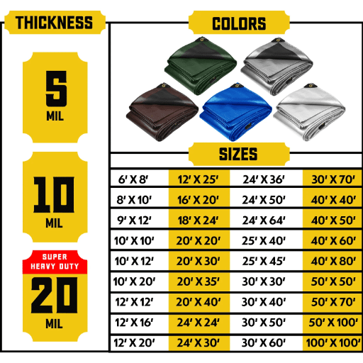 Understanding Tarp Sizes
