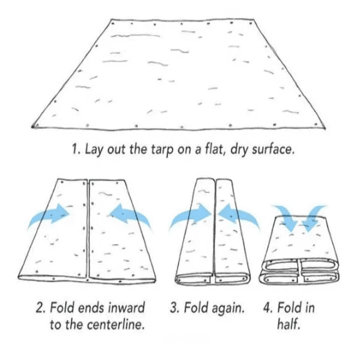 Step-by-Step Guide to Folding and Storing Tarps